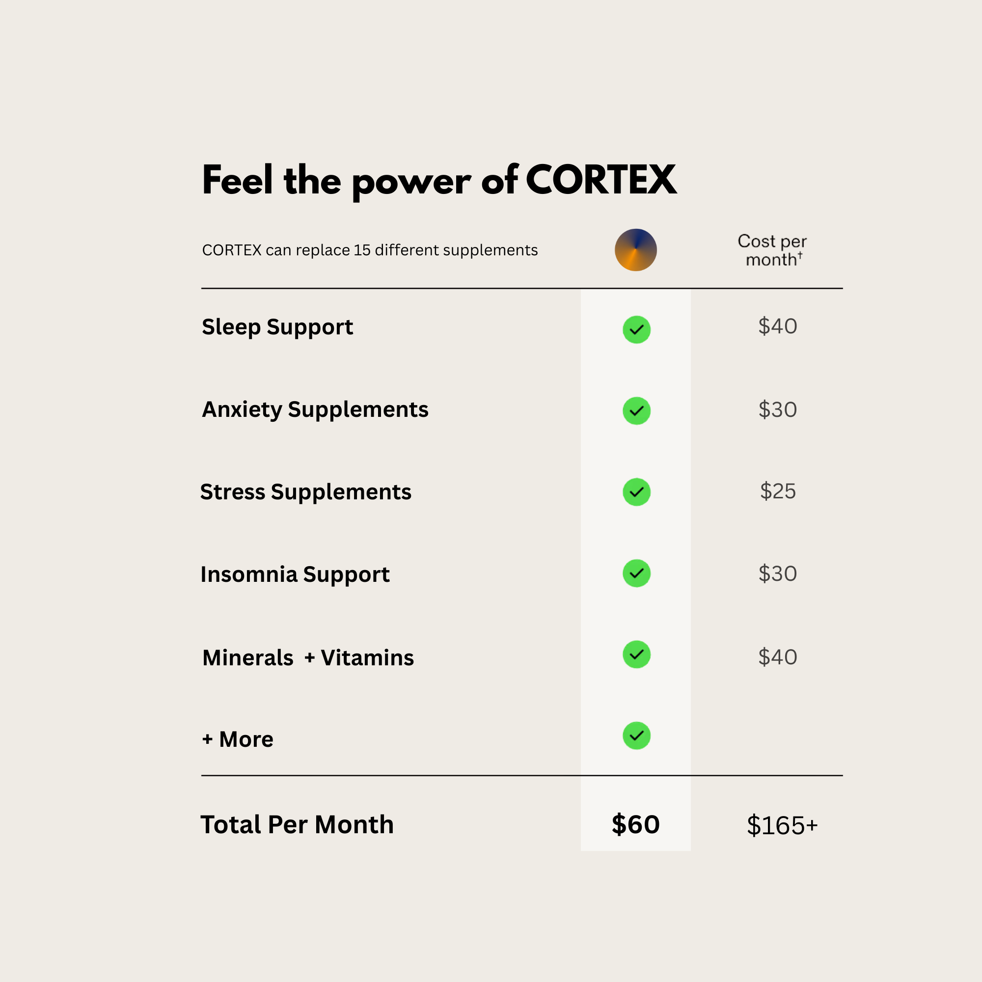 CORTEX - Morning/Evening Stack