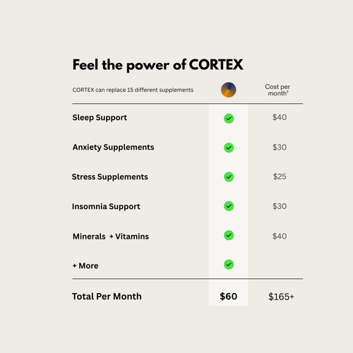 CORTEX - Morning/Evening Stack